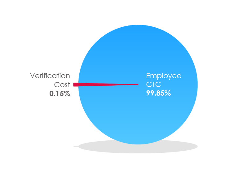 fastest-background-verification-platform-protildo